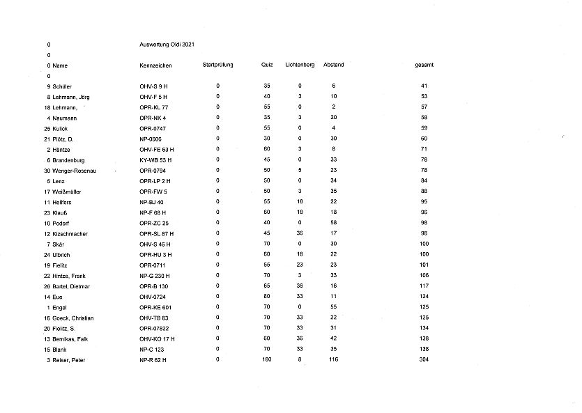 Auswertung Oldi 2021